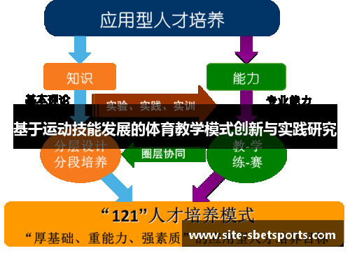 基于运动技能发展的体育教学模式创新与实践研究